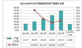 油用牡丹项目建议书()