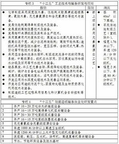 城区优化工业结构布局情况的调研报告范文(城区优化工业结构布局情况的调研报告)