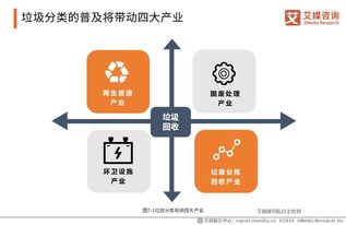 垃圾分类研究报告(关于垃圾分类的研究报告)