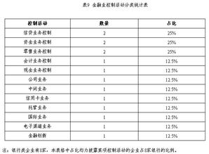 内控自评报告(内控自评报告)