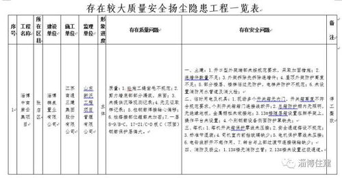 关于批评的通报(关于通报批评的决定)