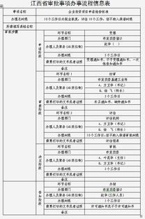 企业投资项目申请报告(境外投资项目申请报告)