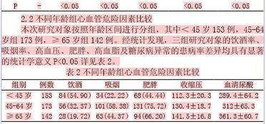 关于吸烟害处的研究报告(吸烟的害处研究报告)