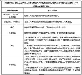 结算账户整改报告(支付结算工作整改报告)