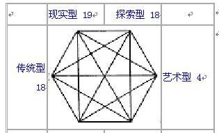 我的职业倾向测评报告－－(职业价值观测评报告)