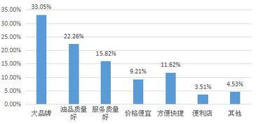 加油站调研报告范文(加油站市场调研报告范文)