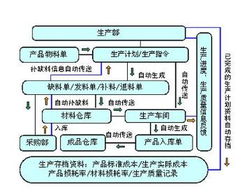 如何改善工厂生产管理(如何改善工厂生产管理)