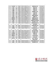 深圳租房补贴公示后多久发放(深圳租房补贴公示后多久发放)