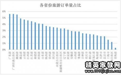 有关大学生消费调查报告(有关大学生消费调查报告)