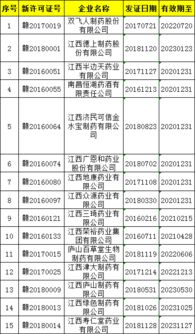 药品生产企业自查报告(药品管理法：药品生产企业管理释义)