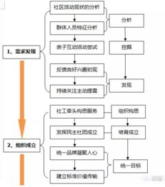 社区社会组织方案(社区社会组织活动方案)