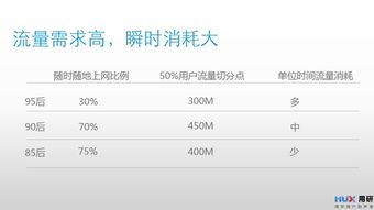 使用手机调研报告(使用手机调研报告)