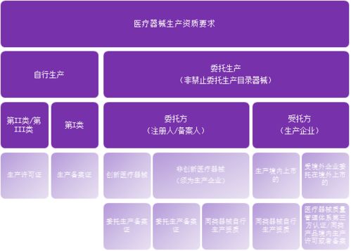 医疗器械生产日常监管工作总结(医疗器械生产经营监管调研报告)