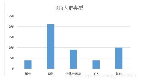 共享汽车市场调研报告()