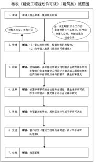 规划局验收申请报告(规划局验收申请报告)