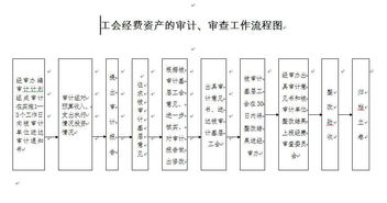 工会经费审计报告(工会经费审计报告)