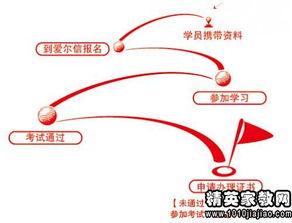 成本会计的实习工作报告(成本会计的实习工作报告范文)