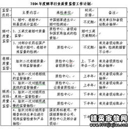 年度公司质量工作计划(公司年度质量工作计划)