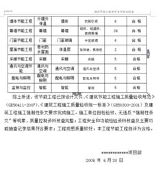 节能自评报告(学生自评报告)