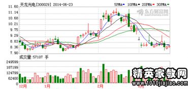 财务经理辞职信,财务经理辞职信范文(财务经理辞职信)