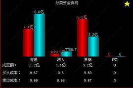 用Topview数据来分析中国铁建(如何用SQLyog来分析MySQL数据库数据库教程 )