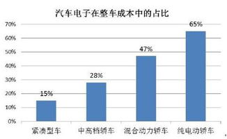 电子行业调查报告分析(年医疗行业CIO薪酬调查报告分析)