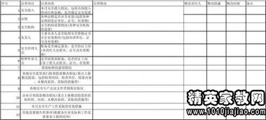 快递规范操作整改报告(快递整改报告 调查)