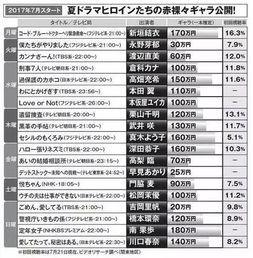 明星涉毒之司法成本(毒之殇)