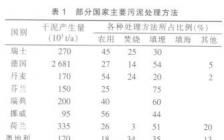 plc开题报告(plc电梯开题报告)