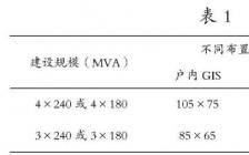 变压器 开题报告(开题报告)