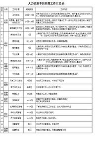 部门月度工作总结报告范文(部门月度工作总结)