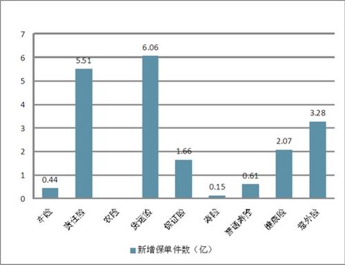 保险市场分析报告(保险市场论文)