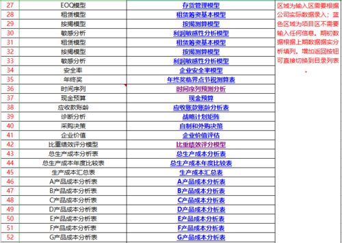 财务分析报告范文(财务分析报告模板)