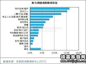 近视研究报告提纲(近视研究报告)