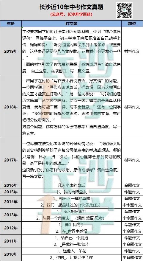 巧写作文开头教材分析