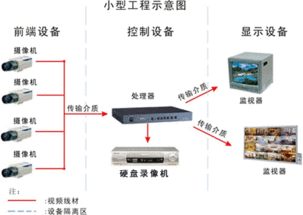 监控及报警系统安装合同(监控系统安装合同)