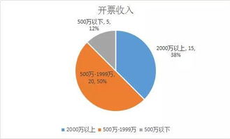 货代年底总结报告(货代业务主管个人年底总结报告范文)