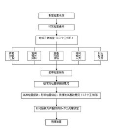 试论企业财务监督(试论企业文化)