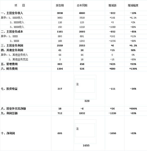 财务状况分析报告范文(公司财务状况分析报告范文)