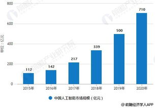 市场调查报告1500字(市场调查报告 )