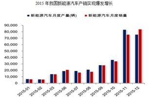 汽车贴膜项目可行性研究报告(怎么选择汽车贴膜)