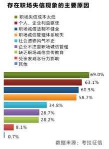 中国职场诚信现状与影响调查报告(女性职场现状调查报告)