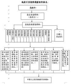 村级地质灾害应急预案范文(村级地质灾害应急预案编制提纲)