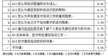 培训需求分析报告(培训需求分析报告)