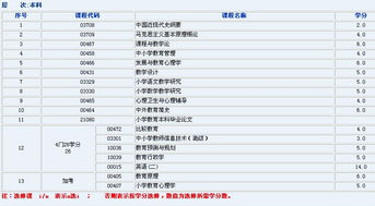 自考本科目查询