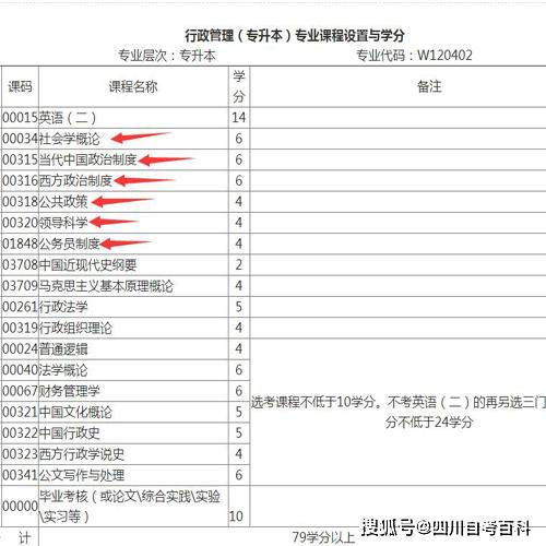 四川自考本科行政管理