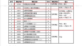 自考本科广州哪个学校不错