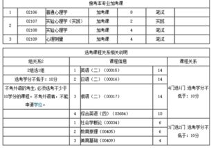 心理学自考本科好过不