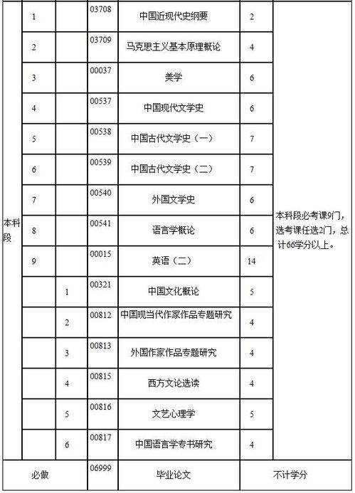 自考本科文学专业有几门