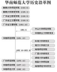 华南师范大学自考本科成绩要求